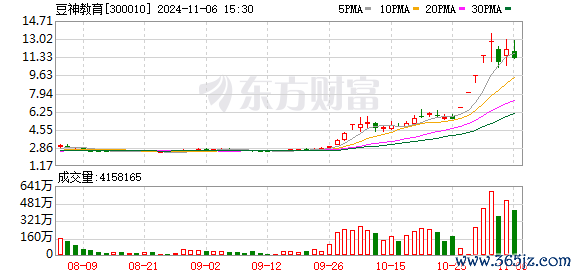 K图 300010_0